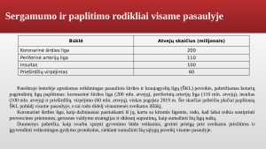 Sergamumas širdies kraujagyslių ligomis Lietuvoje ir pasaulyje. Paveikslėlis 7