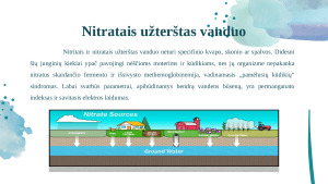 Vandens tarša nitratais. Paveikslėlis 6