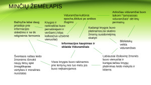 Žinijos kaupimas ir sklaida viduramžiais. Paveikslėlis 5