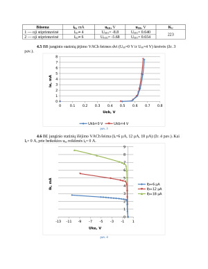 Bipoliariųjų tranzistorių tyrimas. Paveikslėlis 3