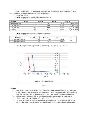 Bipoliariųjų tranzistorių tyrimas. Paveikslėlis 4