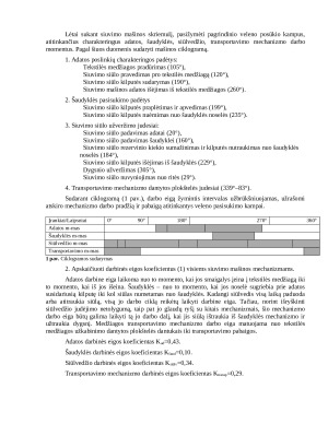 Ciklogramos sudarymas. Paveikslėlis 2