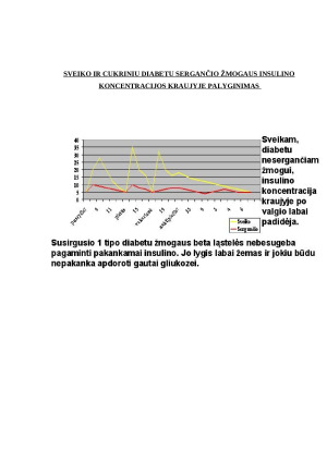 Cukrinio diabeto diagnostika. Paveikslėlis 7