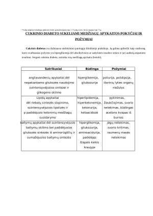 Cukrinio diabeto diagnostika. Paveikslėlis 9