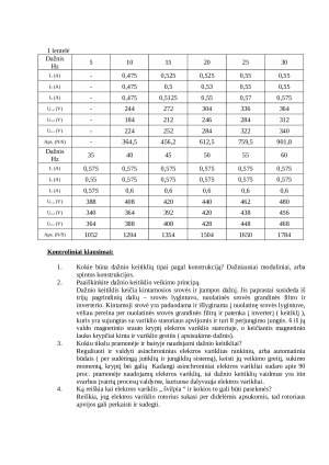 Dažniu valdomi elektros įrenginiai: dažnio keitiklio tyrimas. Paveikslėlis 2