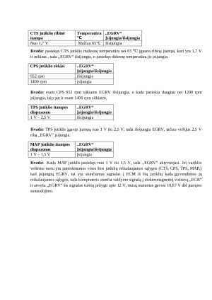 Deginių pakartotinės apytakos vožtuvas (EGRV). Paveikslėlis 3