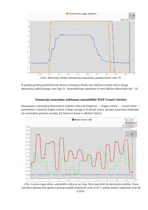 Detonacinio jutiklio parametrų nustatymas. Paveikslėlis 3