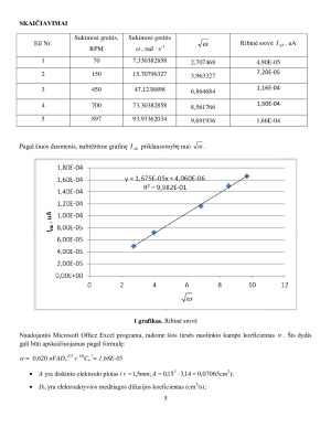 Difuzijos koeficiento nustatymas sukamuoju diskiniu elektrodu (2). Paveikslėlis 3