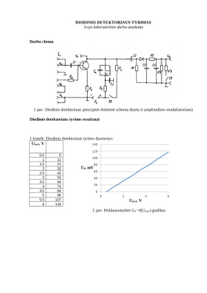 Diodinio detektoriaus tyrimas