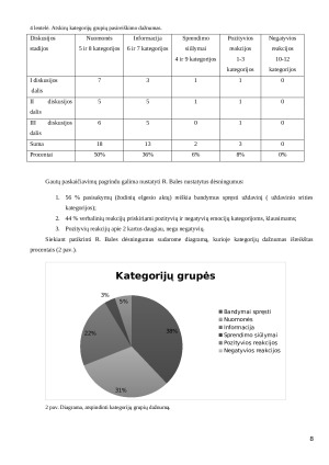 Diskutuojančių žmonių sąveikos mažojoje grupėje stebėjimas (R. F. Bales metodika). Paveikslėlis 8