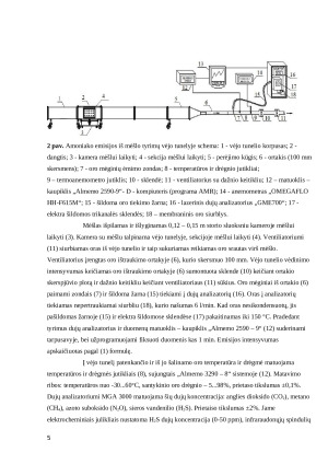 Dujų emisijos iš organinių atliekų tyrimai. Paveikslėlis 5