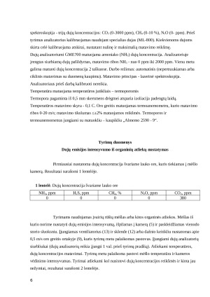 Dujų emisijos iš organinių atliekų tyrimai. Paveikslėlis 6