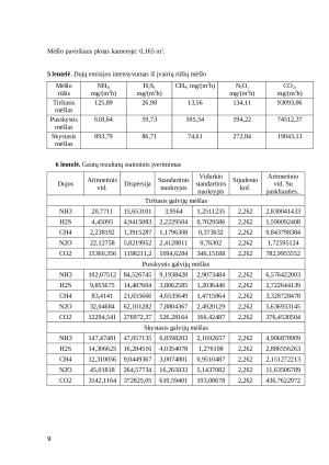 Dujų emisijos iš organinių atliekų tyrimai. Paveikslėlis 9