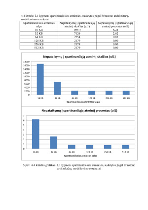 Duomenų atnaujinimo spartinančiojoje atmintyje algoritmų. Paveikslėlis 5