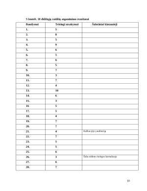 Ebinghaus atminties tyrimo programa. Paveikslėlis 10