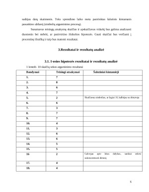 Ebinghaus atminties tyrimo programa. Paveikslėlis 6