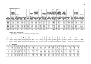 Ekonominių objektų klasifikavimas. Paveikslėlis 6