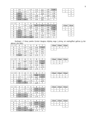 Ekonominių objektų klasifikavimas. Paveikslėlis 8