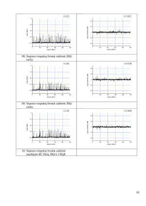Elektromagnetinis suderinamumas T121M101 (2). Paveikslėlis 10