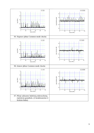 Elektromagnetinis suderinamumas T121M101 (2). Paveikslėlis 9