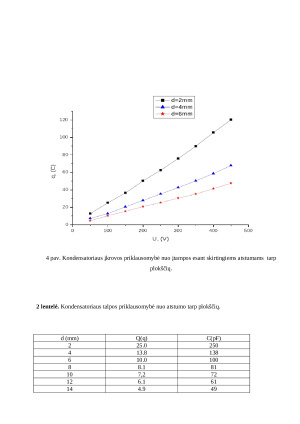 Plokščiojo kondensatoriaus tyrimas. Paveikslėlis 5