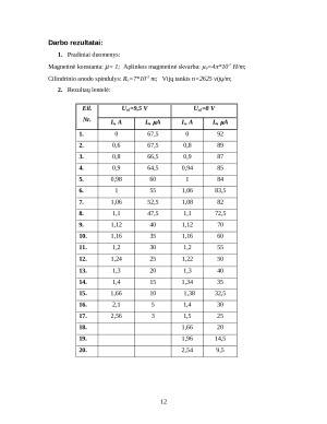 Elektrono savitojo krūvio nustatymas magnetronu. Paveikslėlis 4