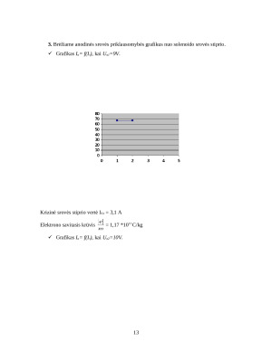 Elektrono savitojo krūvio nustatymas magnetronu. Paveikslėlis 5