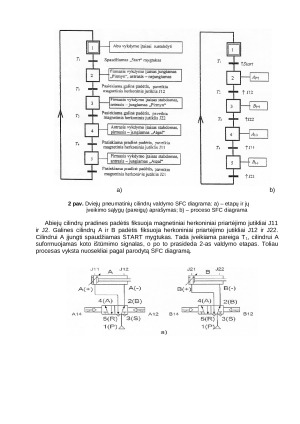Elektropneumatinių automatikos elementų tyrimas. Paveikslėlis 2