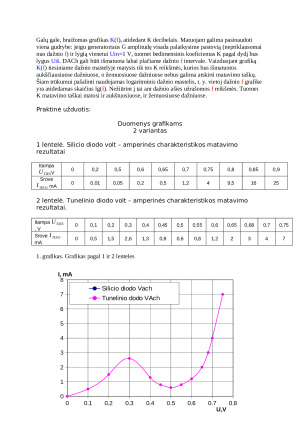 Elektros grandinių charakteristikų matavimas. Paveikslėlis 2