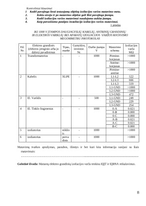 Elektros įrenginių pirminė kontrolė. Paveikslėlis 8