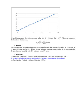 Elektrostatinio lauko tyrimas (2). Paveikslėlis 3