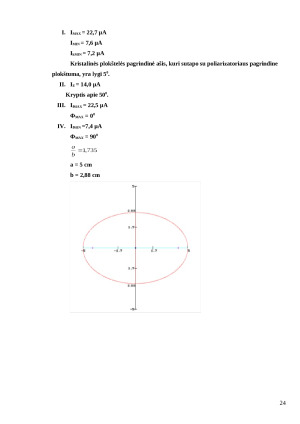 Elipsiškai poliarizuotos šviesos tyrimas. Paveikslėlis 4
