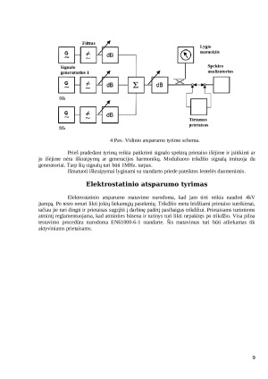EN50083 (Televizijos ir garsinių sistemų bei dialoginių paslaugų kabelių tinklai. Įrenginių elektromagnetinis suderinamumas) Standarto apžvalga. Paveikslėlis 9