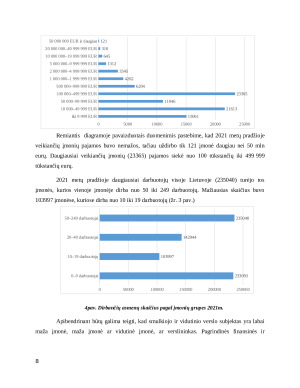Smulkaus ir vidutinio verslo veiklos analizė COVID – 19 pandemijos sąlygomis. Paveikslėlis 8