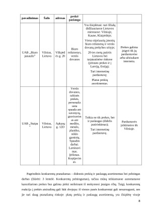 Kanceliarinių prekių automatai. Verslo planas. Paveikslėlis 8