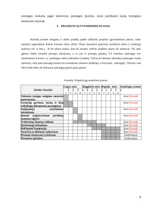 Senų ir neįgalių žmonių slauga namuose. Verslo planas. Paveikslėlis 9