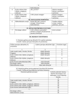 Elektros įmonės ekstremalių situacijų valdymo planas. Paveikslėlis 9