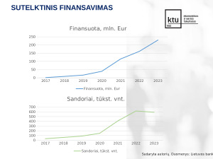 Smulkiojo ir vidutinio verslo finansavimo problemos Lietuvoje. Paveikslėlis 8