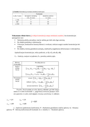 Gelžbetoninės konstrukcijos. Konspektas koliui 1-7 temos. Paveikslėlis 2