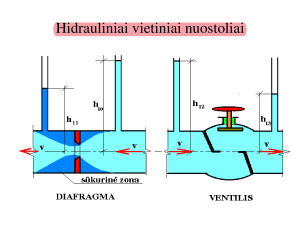 Pastatų inžinerinės sistemos. Konspektas koliui. Paveikslėlis 8