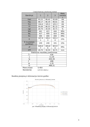 Plieno savybių nustatymas: Tempimo bandymas. Paveikslėlis 8