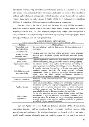 Ikimokyklinių įstaigų vadovų veiklos tobulinimas įgyvendinant įtraukųjį ugdymą. Paveikslėlis 10