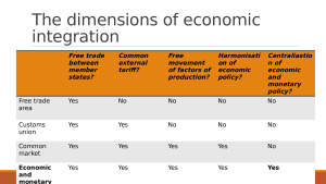 Economic integration. Paveikslėlis 3