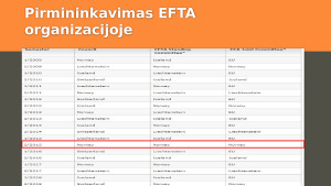 EFTA organizacinė struktūra ir tikslai. Paveikslėlis 9