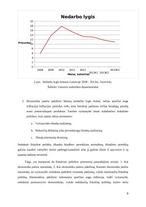 Fiskalinė politika ir jos įgyvendinimo problemų ekonominė analizė. Paveikslėlis 9