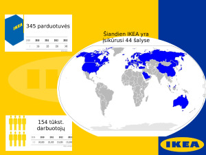 IKEA pristatymas / skaidrės. Paveikslėlis 9