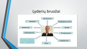 Lyderystė ir lyderis. Paveikslėlis 10