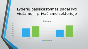 Lyderystė ir lyderis. Paveikslėlis 3