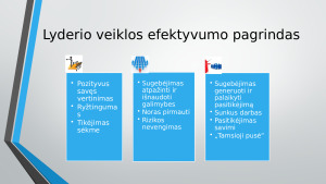 Lyderystė ir lyderis. Paveikslėlis 7