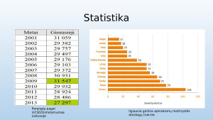Politinio įvykio straipsnio analizė. Paveikslėlis 7
